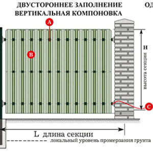 Металлический штакетник (евроштакетник)